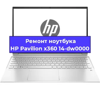 Чистка от пыли и замена термопасты на ноутбуке HP Pavilion x360 14-dw0000 в Белгороде